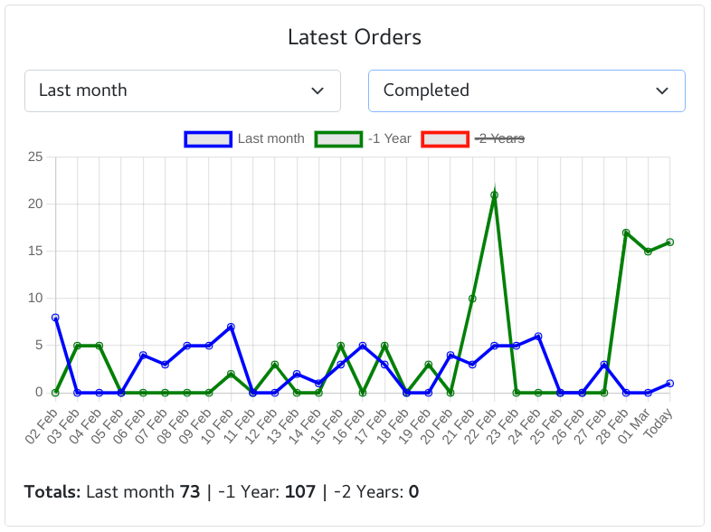 honeybadger.it latest orders