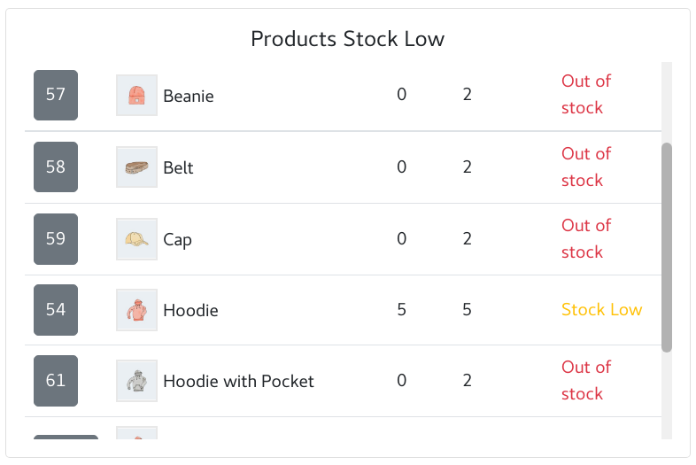 honeybadger.it latest orders